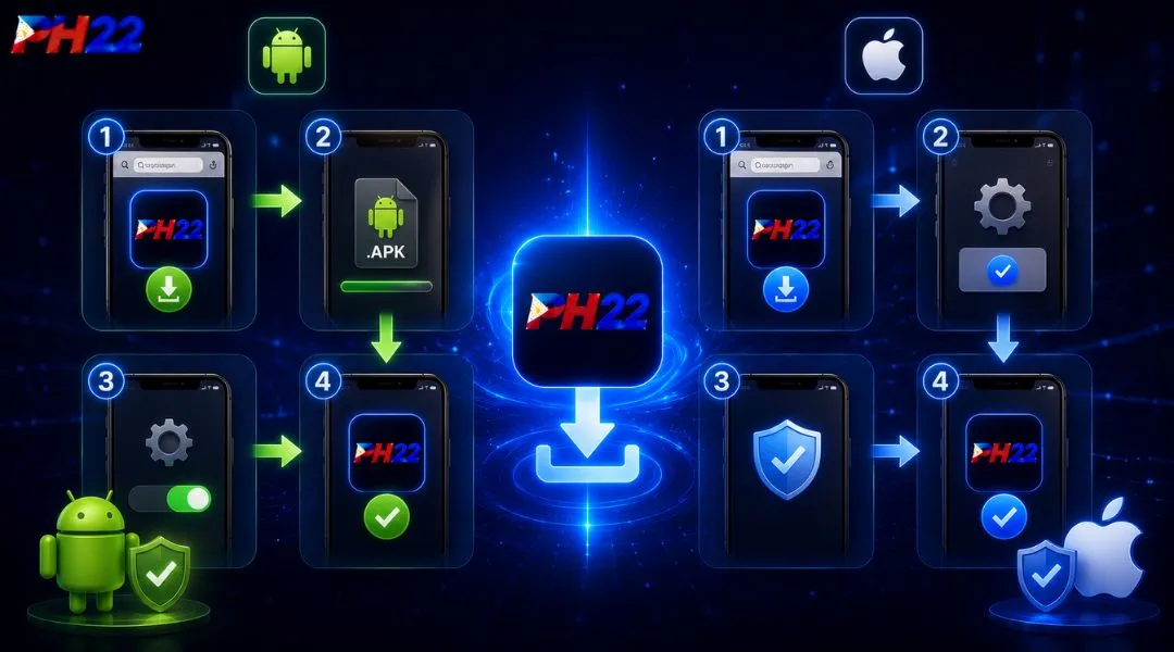PH22 Convenience for All Android and iOS Devices